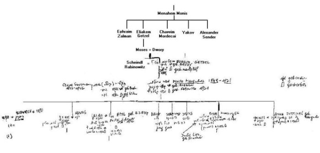 Margolioth Family Tree: Menachim Margolioth
