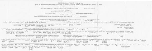 Verney Family Tree 1216-1685